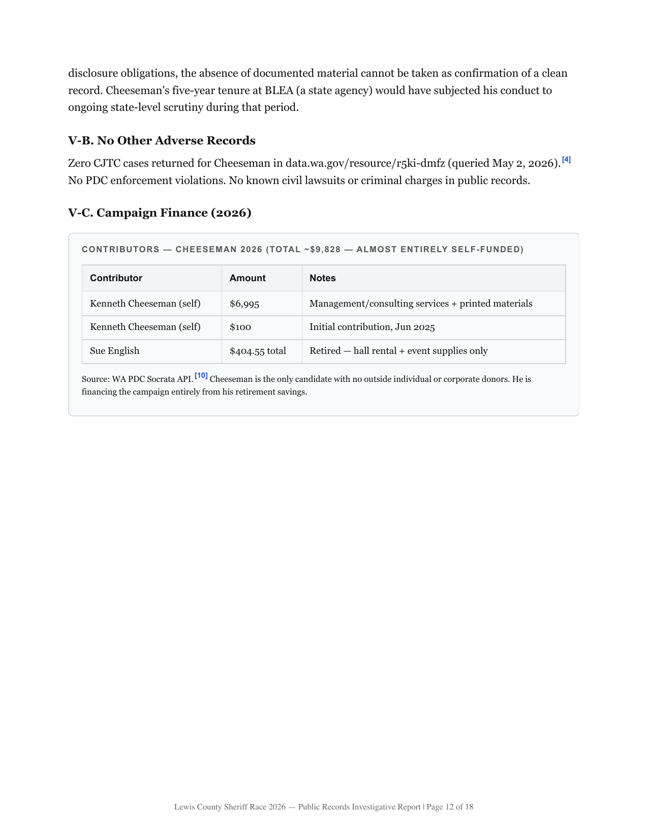 Sheriff Report